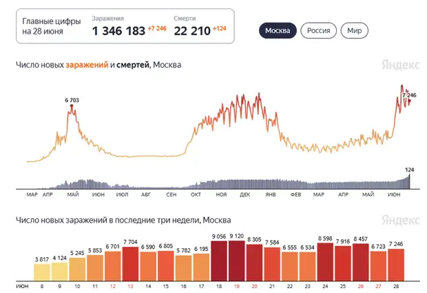 QR-код и борцуны с режимом