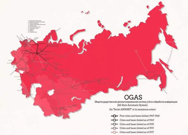 Американская инфографика по проекту ОГАС. Полный запуск советского «Скайнета» намечался на 1977 год