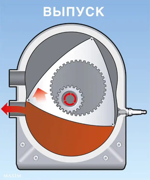 Роторный двигатель ваз принцип работы