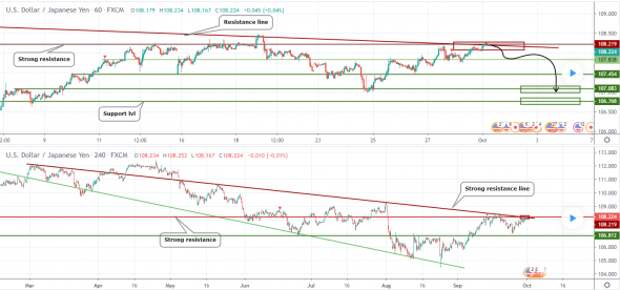 Прогноз по USDJPY Прогноз по USDJPY