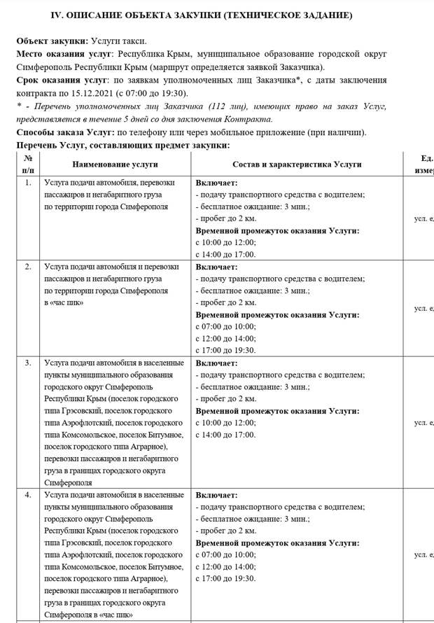 Симферопольская администрация потратит на такси 1,5 миллиона рублей