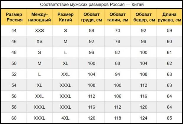 Как определить размер одежды. Таблица размеров разных стран