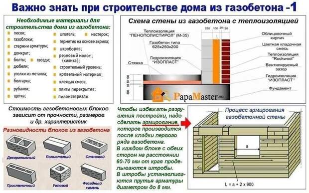 Газобетон Газобетон