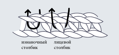 Шарф крючком 