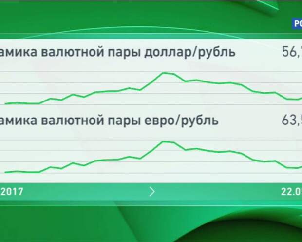 Поддержка рублю. Просадка в деньгах.