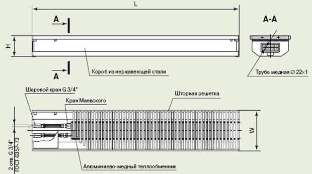 Услуги сантехника в Москве и Московской области