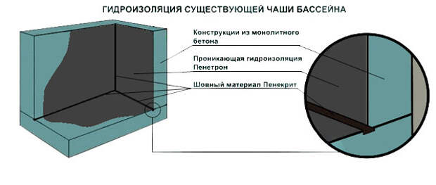 Услуги сантехника в Москве и Московской области