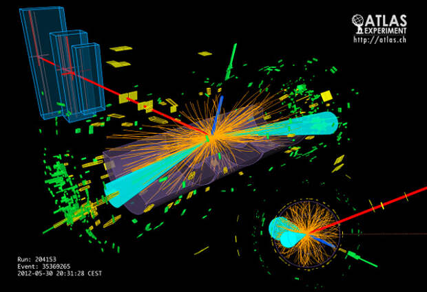 Графическое изображение события-кандидата в распад бозона Хиггса на два тау-лептона, зарегистрированного детектором ATLAS