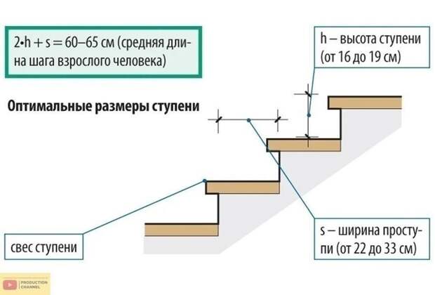 Набор подсказок для начинающих строителей Набор подсказок для начинающих строителей
