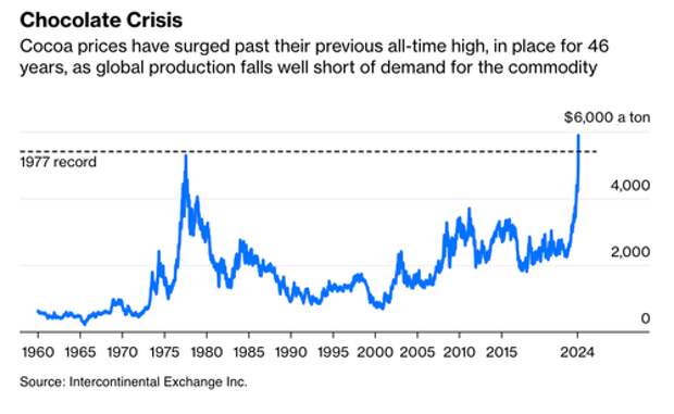 Source: Bloomberg