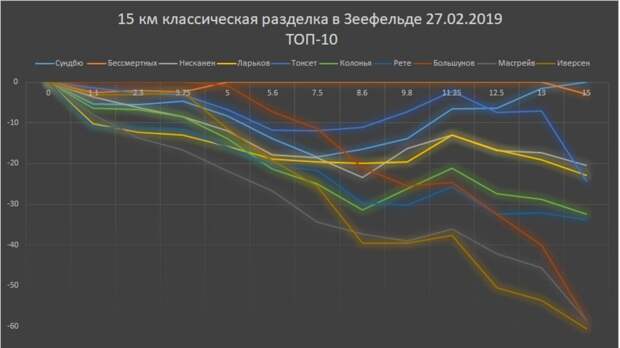 Норвежский реванш, или что делать с эстафетой