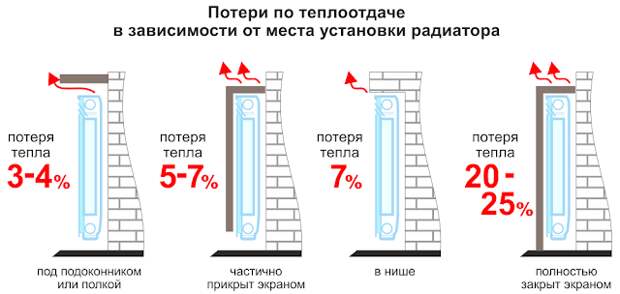 Услуги сантехника в Москве и Московской области
