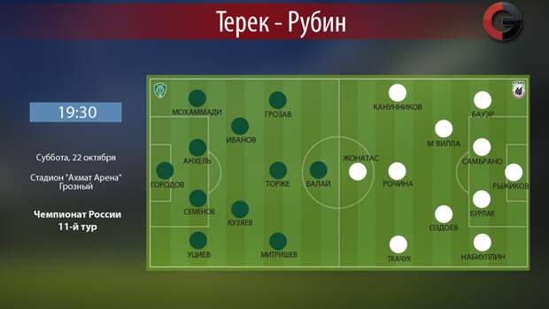 "Терек" - "Рубин". Фото "СЭ"