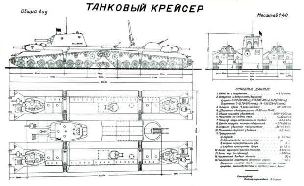Инженерная мысль советских граждан. Предложения в Наркомат обороны СССР СССР, война, история, танки, факты