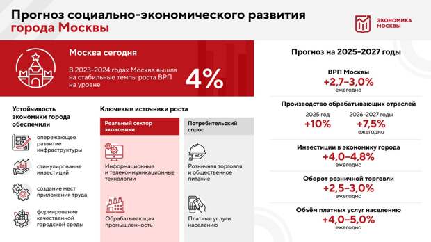 Фото: Телеграм-канал С.Собянина