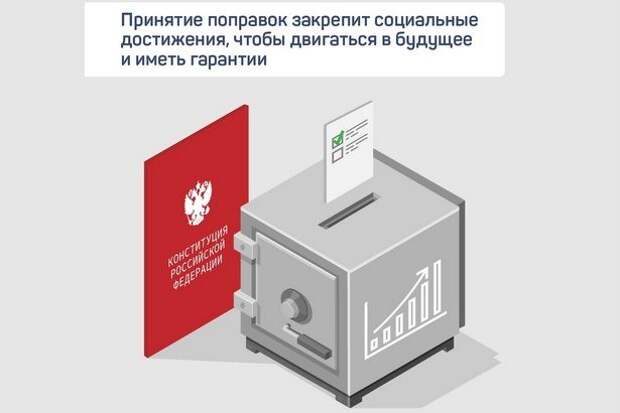 Зачем нужны поправки в Конституцию? Зачем нужны поправки в Конституцию?
