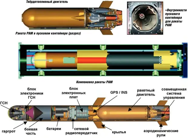 Проект гсн расшифровка