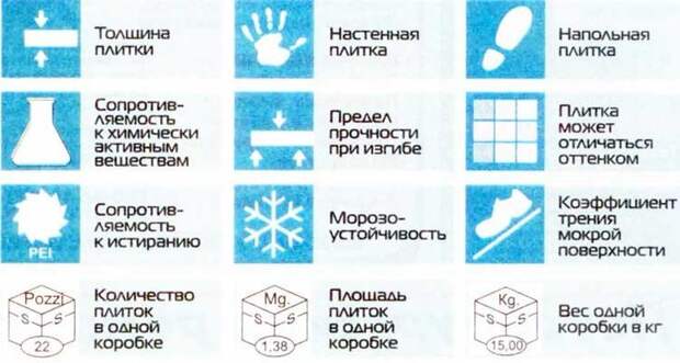 Нюансы и идеи по укладке плитки в маленькой ванной