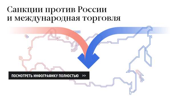 Антироссийские санкции и международная торговля