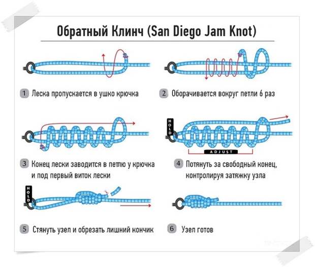 По шагам