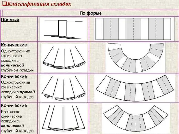 Как сделать платье стол