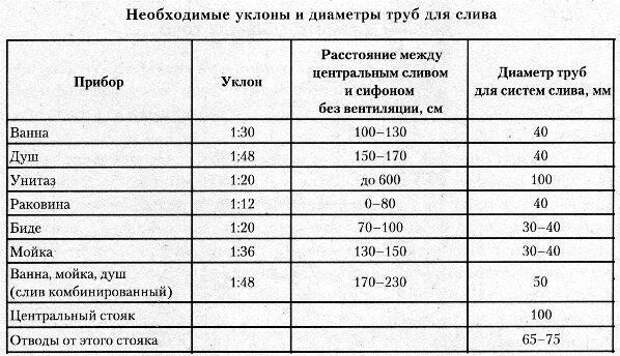 Набор подсказок для начинающих строителей Набор подсказок для начинающих строителей