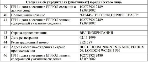 «Эхо Москвы», как зеркало российских «либералов»