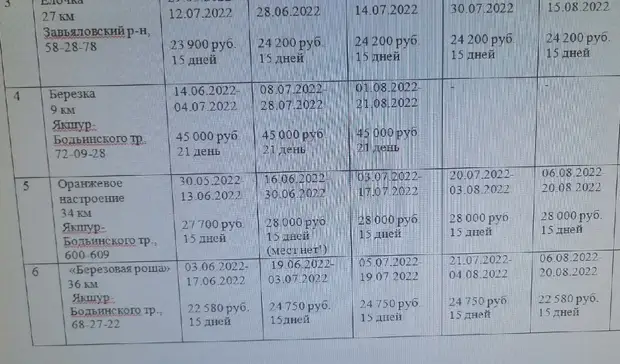 Цены на путевки в детские загородные лагеря Ижевска повысились на 30-40%