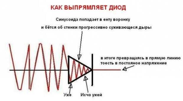 Немного юмора, умного