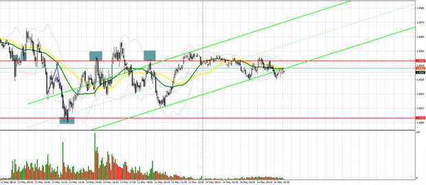 GBP/USD: план на европейскую сессию 14 мая. Commitment of Traders COT отчеты (разбор вчерашних сделок). Медведям нужно защищать