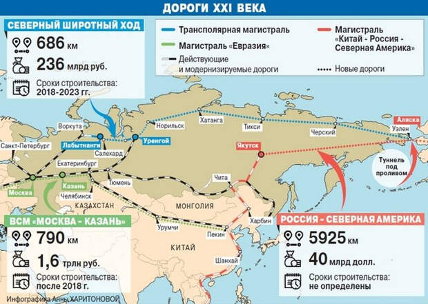 Проект XXI века: Насколько реальна скоростная магистраль Китай – Россия – США