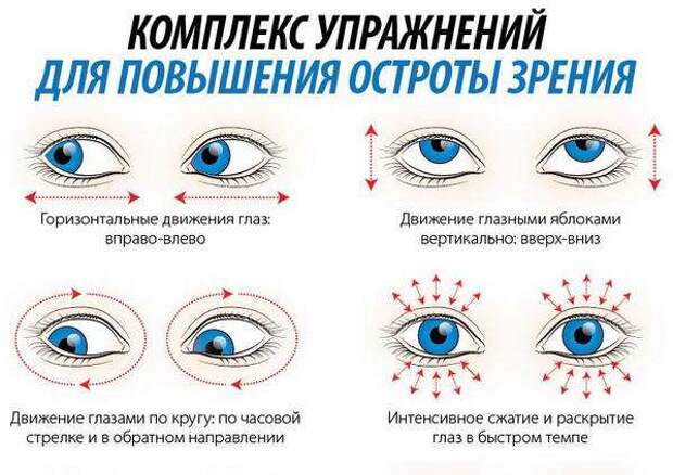 Зарядка для глаз Зарядка для глаз