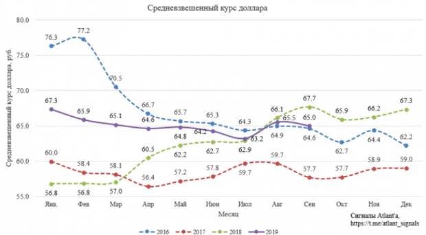 Экспорт природного газа из России в августе 2019 года Экспорт природного газа из России в августе 2019 года