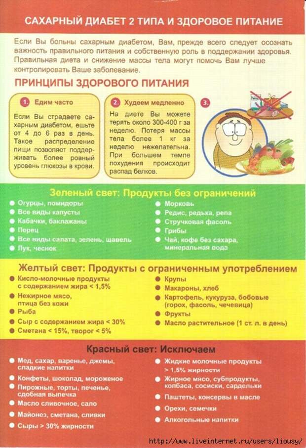 сах питание (479x700, 342Kb)