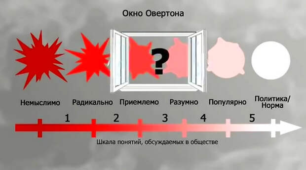 То, о чем хочет, но не может рассказать Владимир Путин [Технология легализации чего угодно]