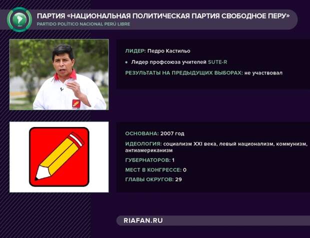 Выборы судного дня: Перу проголосует за дочь диктатора или новые правила игры