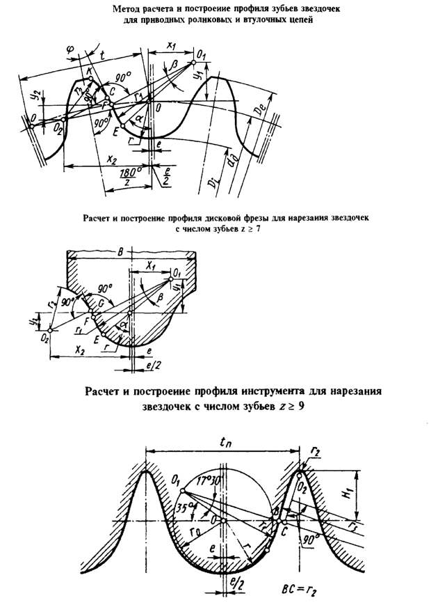 Расчет и построение профиля зуба и профиля дисковой фрезы.