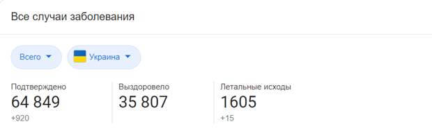 татистика по коронавирусу на 26.07.2020