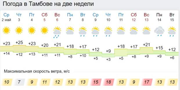 Погода в тамбовском на 3 дня. Погода в Тамбове на 3 дня. Погода в Тамбове на 3 недели. Погода в Тамбове на 3. Погода в Тамбове на неделю на 14.