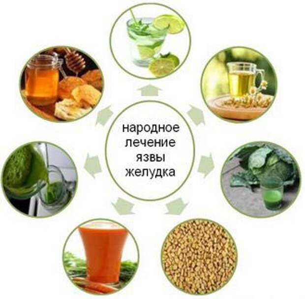 Лечение язвы желудка