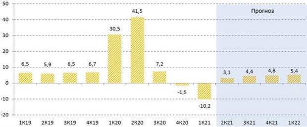 Расходы на резервирование банков из S&P 500, млрд $