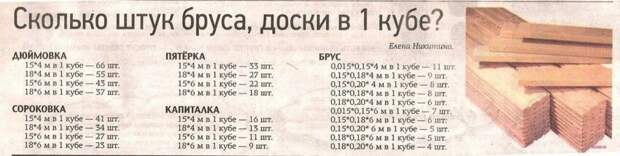 Набор подсказок для начинающих строителей Набор подсказок для начинающих строителей