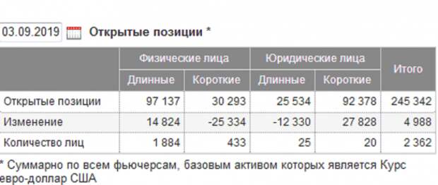 Честно о трейдинге или ТА евро/доллар + ОИ (Риск благородное дело). Честно о трейдинге или ТА евро/доллар + ОИ (Риск благородное дело).