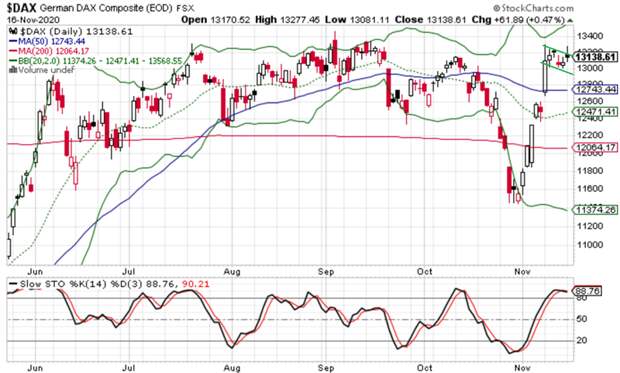 DAX