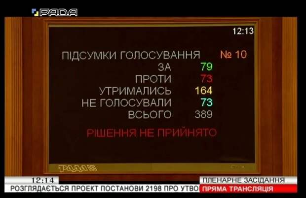 Украинский парламент отверг инициативу расследования трагедии Дома профсоюзов в Одессе