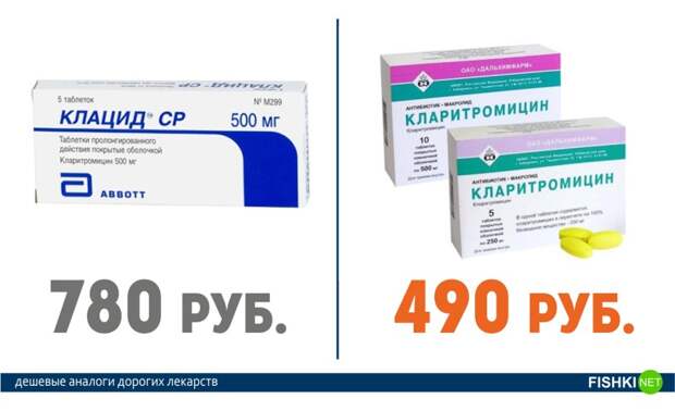 Это нужно знать всем! Дорогие лекарства и их более дешевые аналоги Это нужно знать всем! Дорогие лекарства и их более дешевые аналоги аптека, лекарства, цены