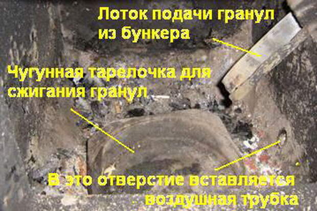 Самодельный автоматический котел на древесных гранулах