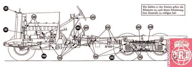 Карта смазки шасси G4. Надпись гласит: «Числа в кружках указывают километры, через которые надо производить смазку или контроль».