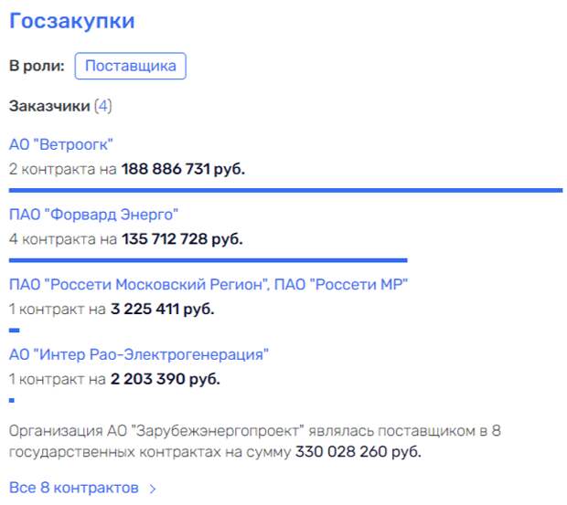 С коммунистическим офшором: Зюганову подогнали офис на деньги из-за бугра?