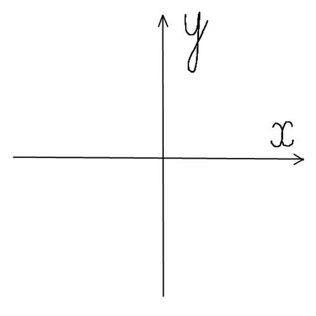 Оси x и y рисунок